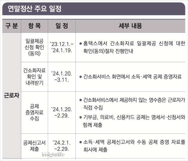 연말정산 주요 일정 (근로자 기준)