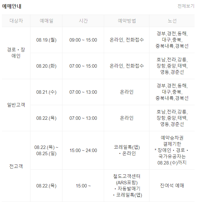 2024 추석기차표예매하기(코레일,SRT 일정)