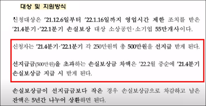 
손실보상금 지원방식
