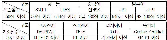 외교부 직원 채용