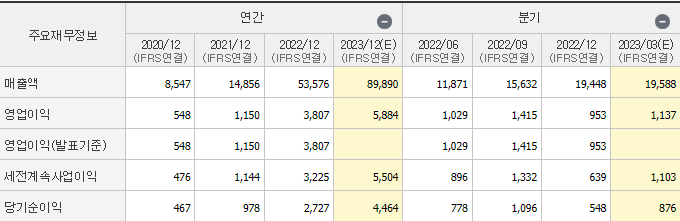 에코프로비엠