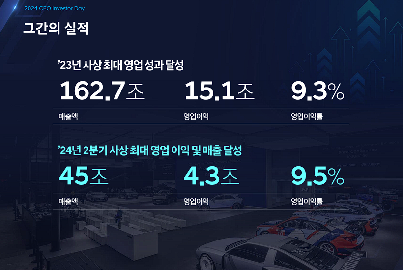 현대차 실적