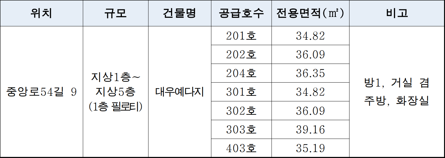 신정동-신혼부부-맞춤형공동체주택-공급현황