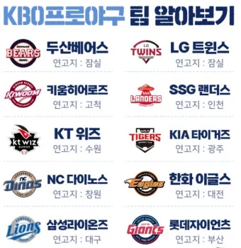 KBO 프로야구 우천 취소 기준 노게임 콜드게임 환불까지 가이드 완벽 안내_25
