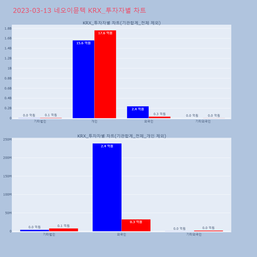 네오이뮨텍_KRX 투자자별 차트