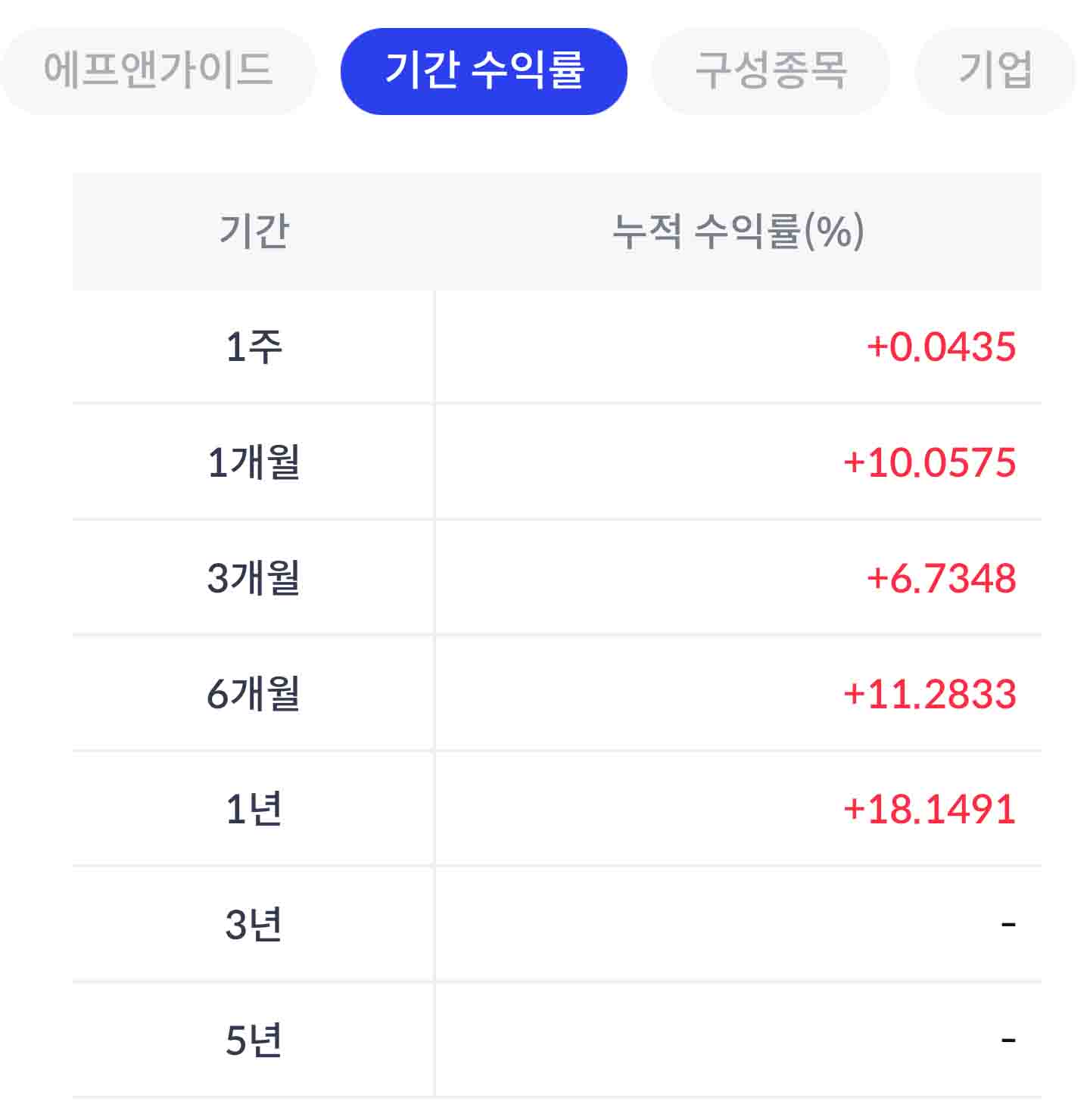 QV-S&P500-버퍼10%-12월-ETN-(H)-수익률