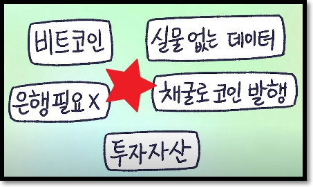  비트코인이란? 쉽게 설명 해드리겠습니다.