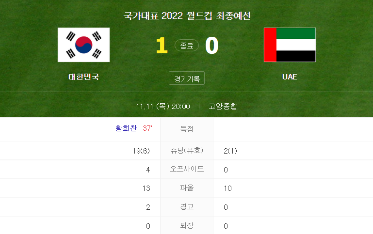  카타르 월드컵 - 대한민국 VS UAE (아시아 지역 최종예선 5차전 경기 하이라이트 2021년 11월 11일)