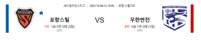  아시아챔피언스리그 포항 대 우한 축구 분석