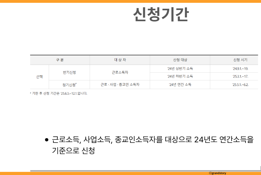 근로장려금신청기간