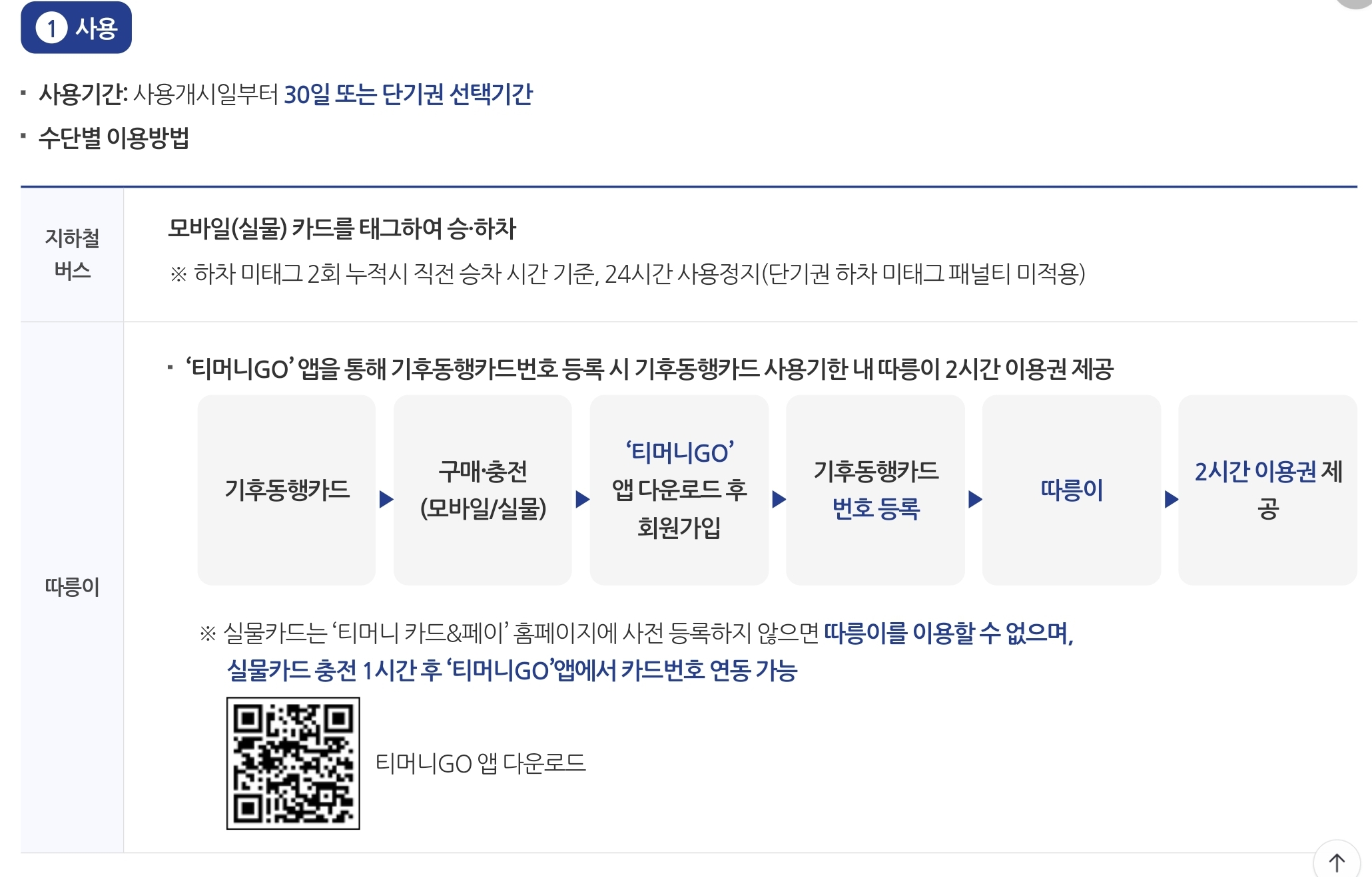 기후동행카드 사용법 및 환불 방법
