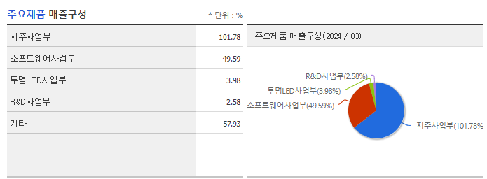 APS_주요제품