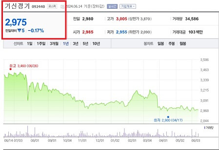 기신정기-주가