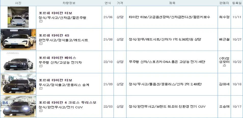 포르쉐 타이칸 중고 가격