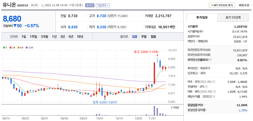  요소수 관련주 대장주 (롯데정밀화학, KG케미칼, 유니온, 휴켐스)
