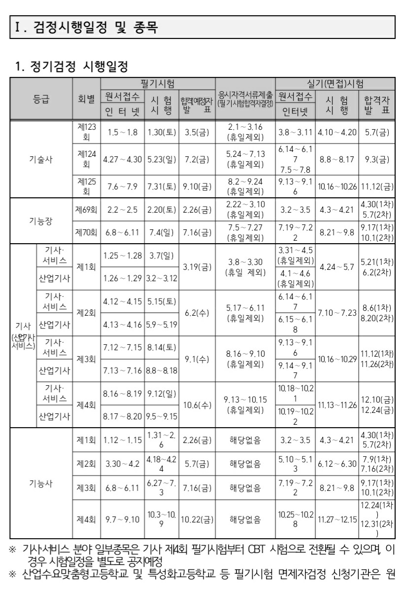 2021년 자격증 시험일정