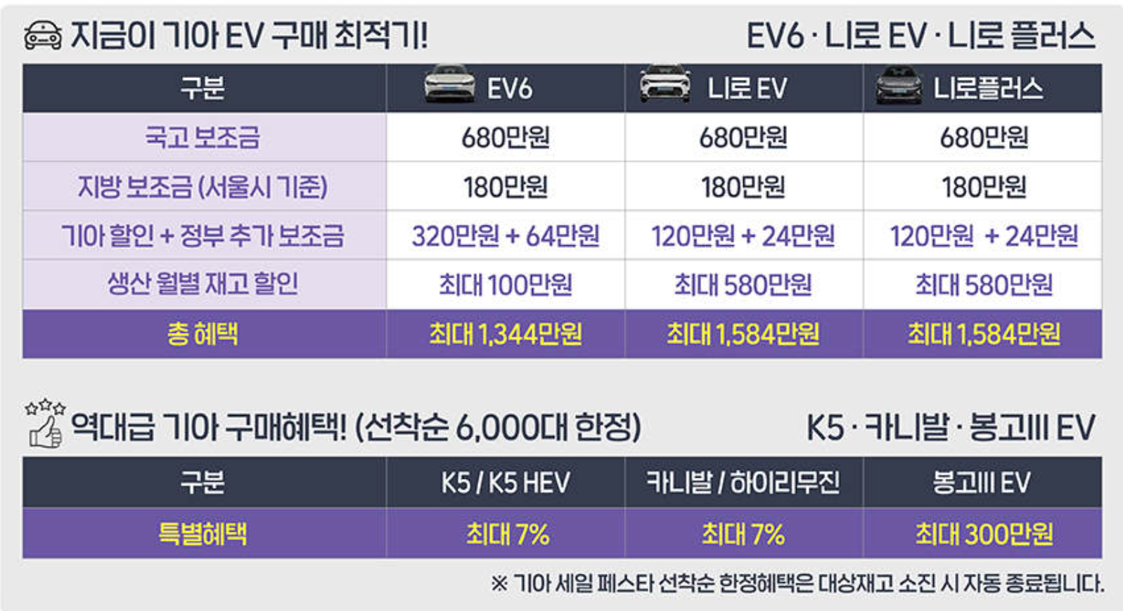 연말 자동차 할인 2023 코리아 세일 페스타