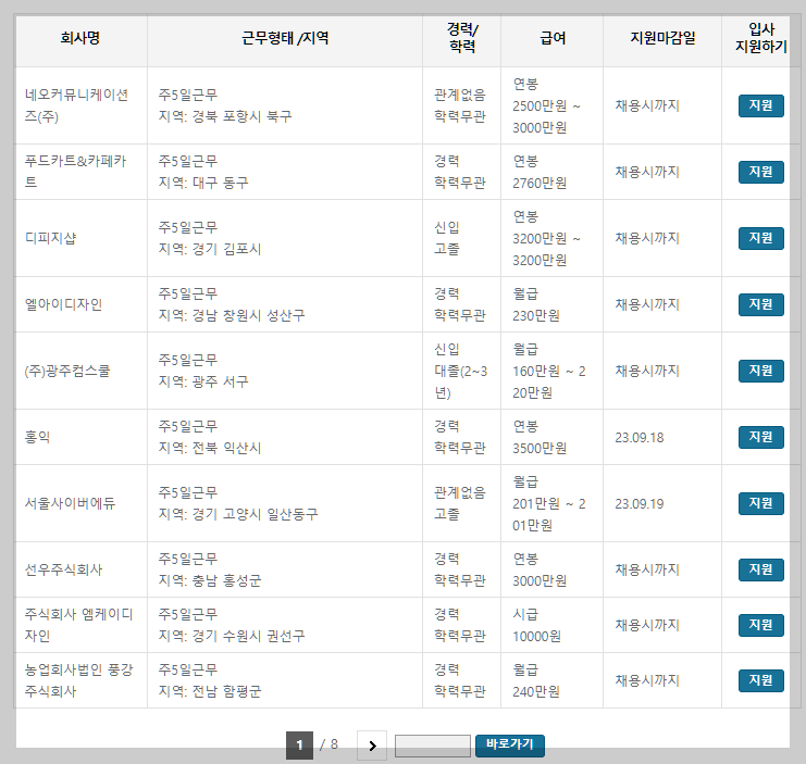 컴퓨터그래픽스운용기능사 사람인 기업별 일자리 정보 설명하는 사진