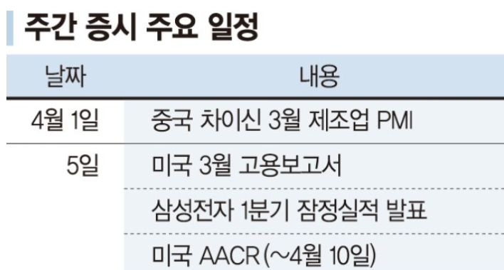 주간 증시 주요일정