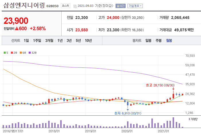나스물류 이미지