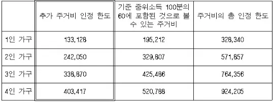 광역시-기준