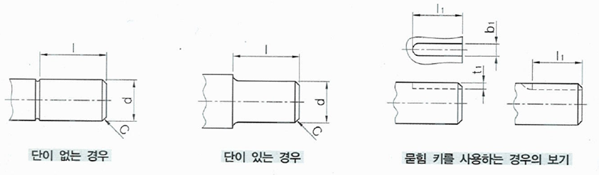  원통 축끝의 치수표 규격