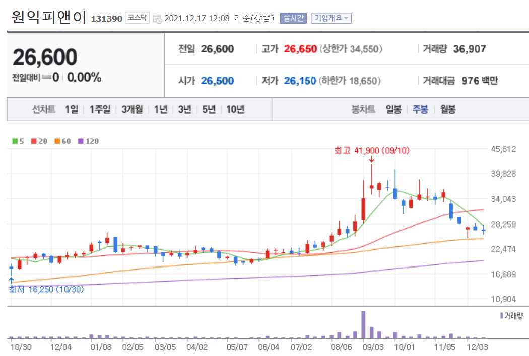 2차전지 소재주 정리