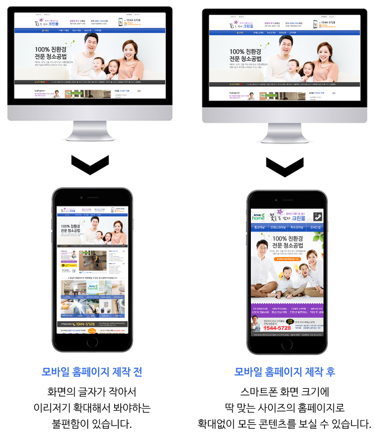  적응형 홈페이지와 반응형 홈페이지의 제작비용 및 제작방식에 대해 알려드립니다.