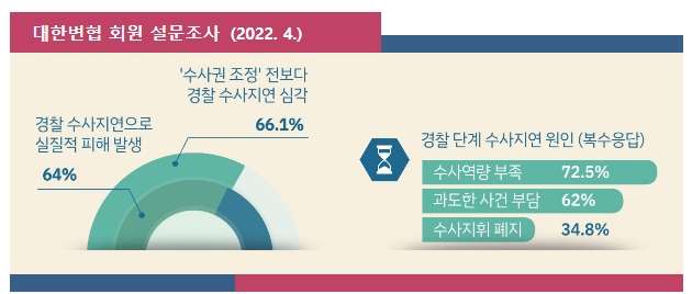  ｢수사준칙｣ 개정안 입법예고