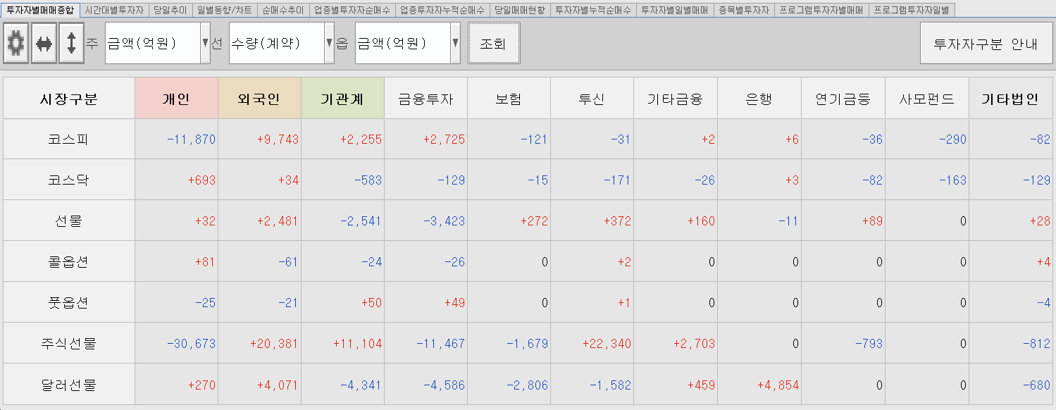 1.27 투자주체별 매매동향