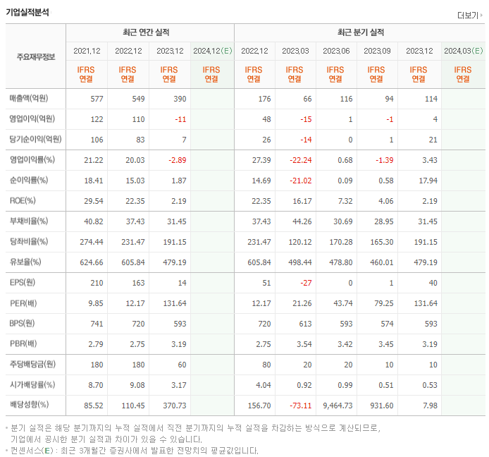 삼양옵틱스_실적