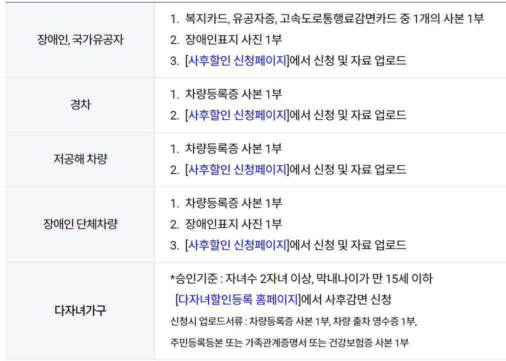 김포공항 주차요금 총정리