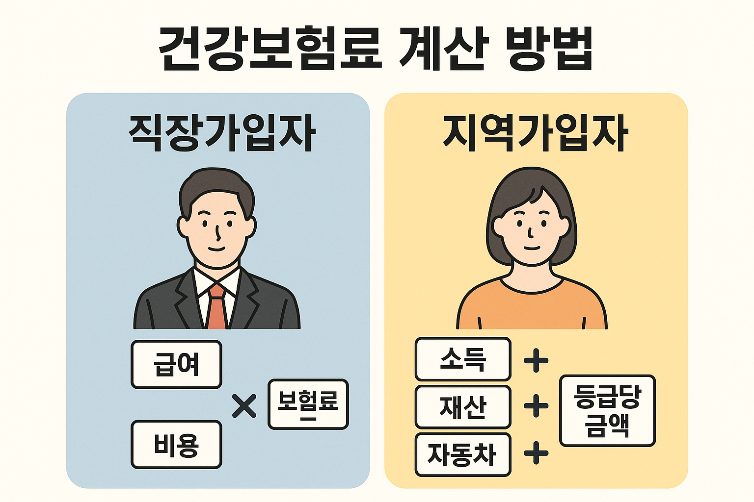 직장가입자 vs 지역가입자 건강보험료 계산 방법 완전 정리