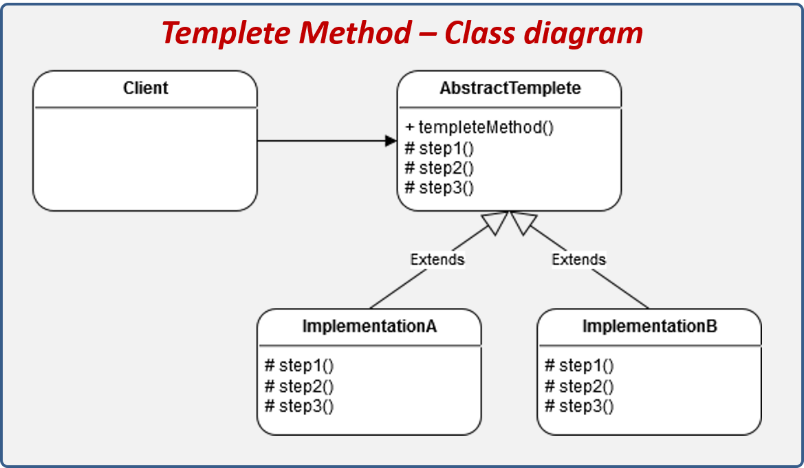 Template-Method-Pattern