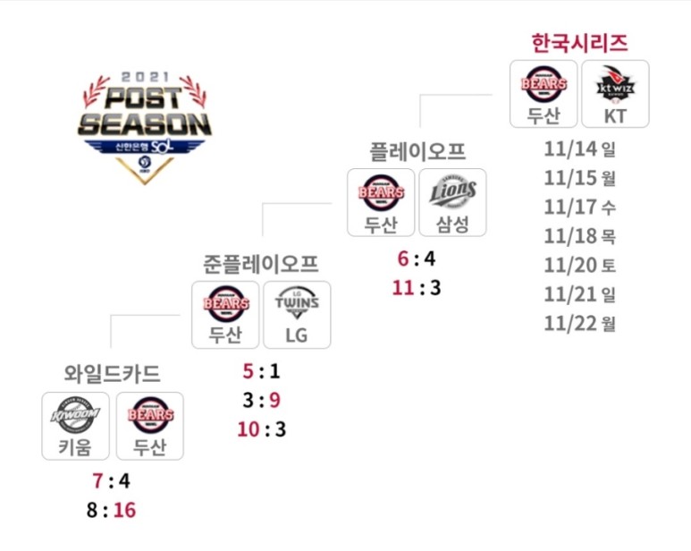 한국시리즈 tv중계 2021 프로야구 6