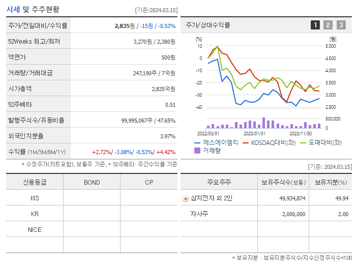 에스에이엠티_기업개요