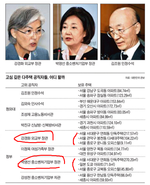  폐렴과 부동산, 3년 후 미래