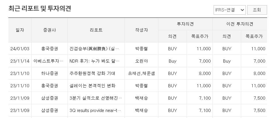 SK네트웍스 주가 전망-최근 리포트 및 투자 의견