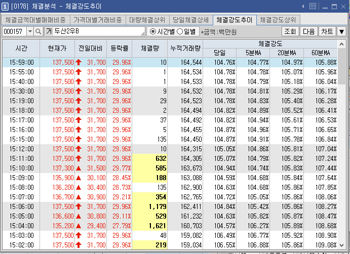 영웅문 체결강도추이 0178
