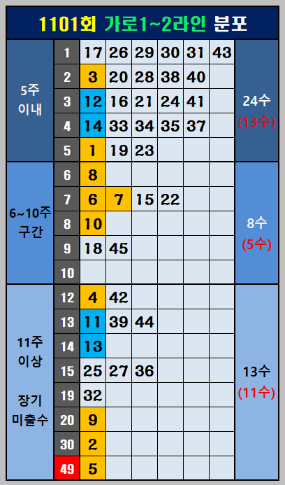 가로 1~2라인