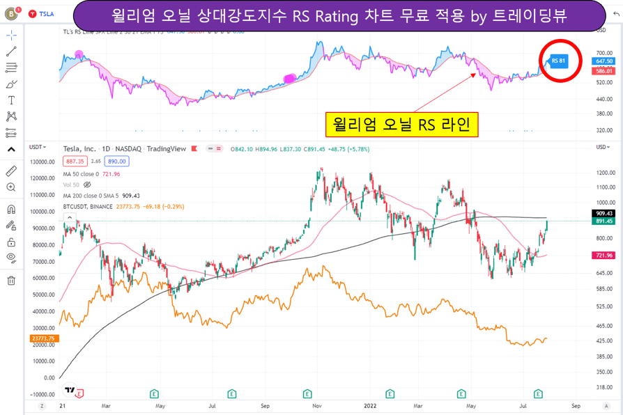 트레이딩뷰 상대강도지수 RS 라인 설정 화면