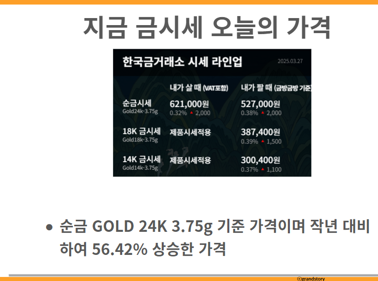 지금금시세 오늘의금시세금가격