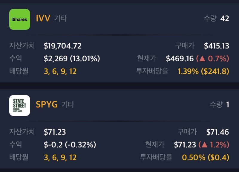  IVV ETF 주간 현황 20