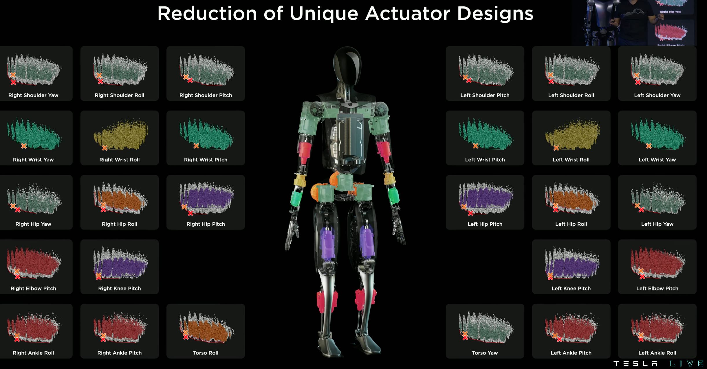 28개의 관절에는 너무 많은 액추에이터가 필요했습니다.  따라서 시간에 따른 작업의 소비 전력과 누적 에너지를 시뮬레이션으로 계산하였다.