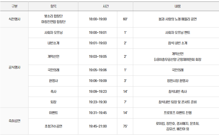 진해군항제 행사