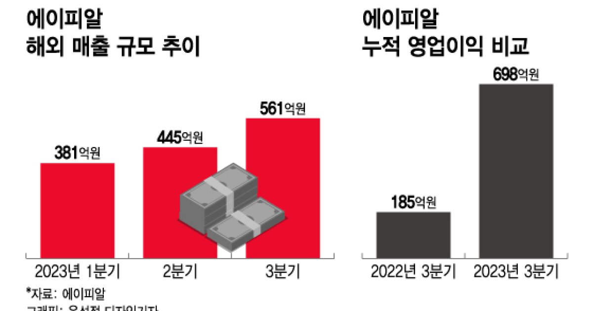 에이피알 공모주 청약 및 기업 정보