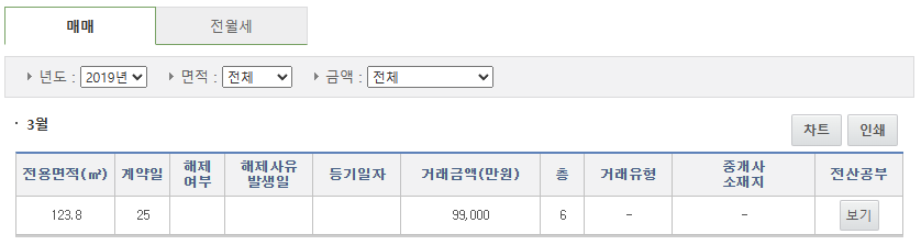 국토해양부 아파트실거래가조회