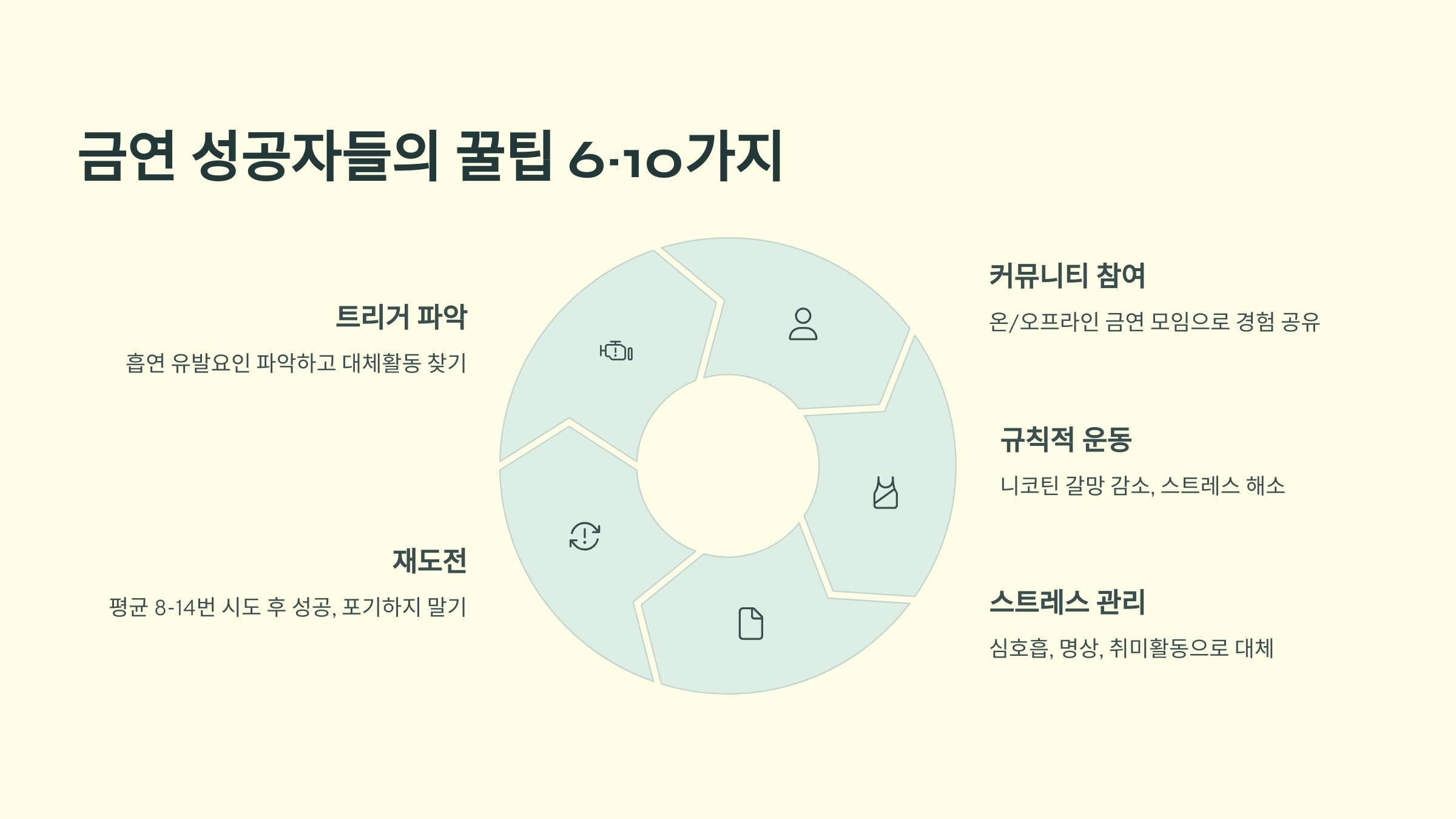 금연 성공자들의 꿀팁 6~10가지