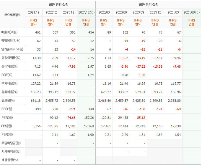 범한퓨얼셀 (382900)