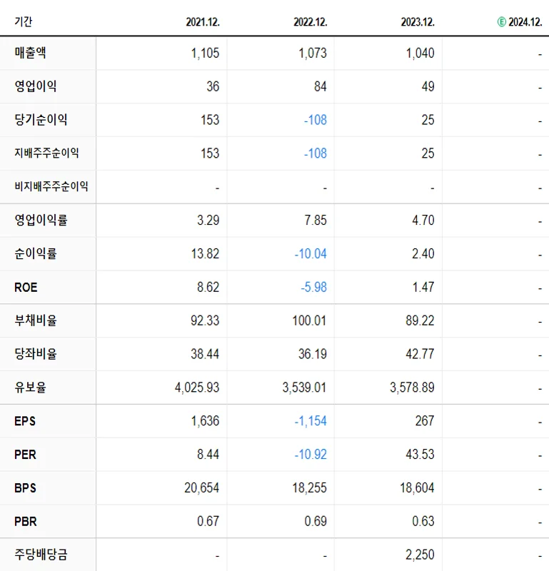 인화정공 재무제표